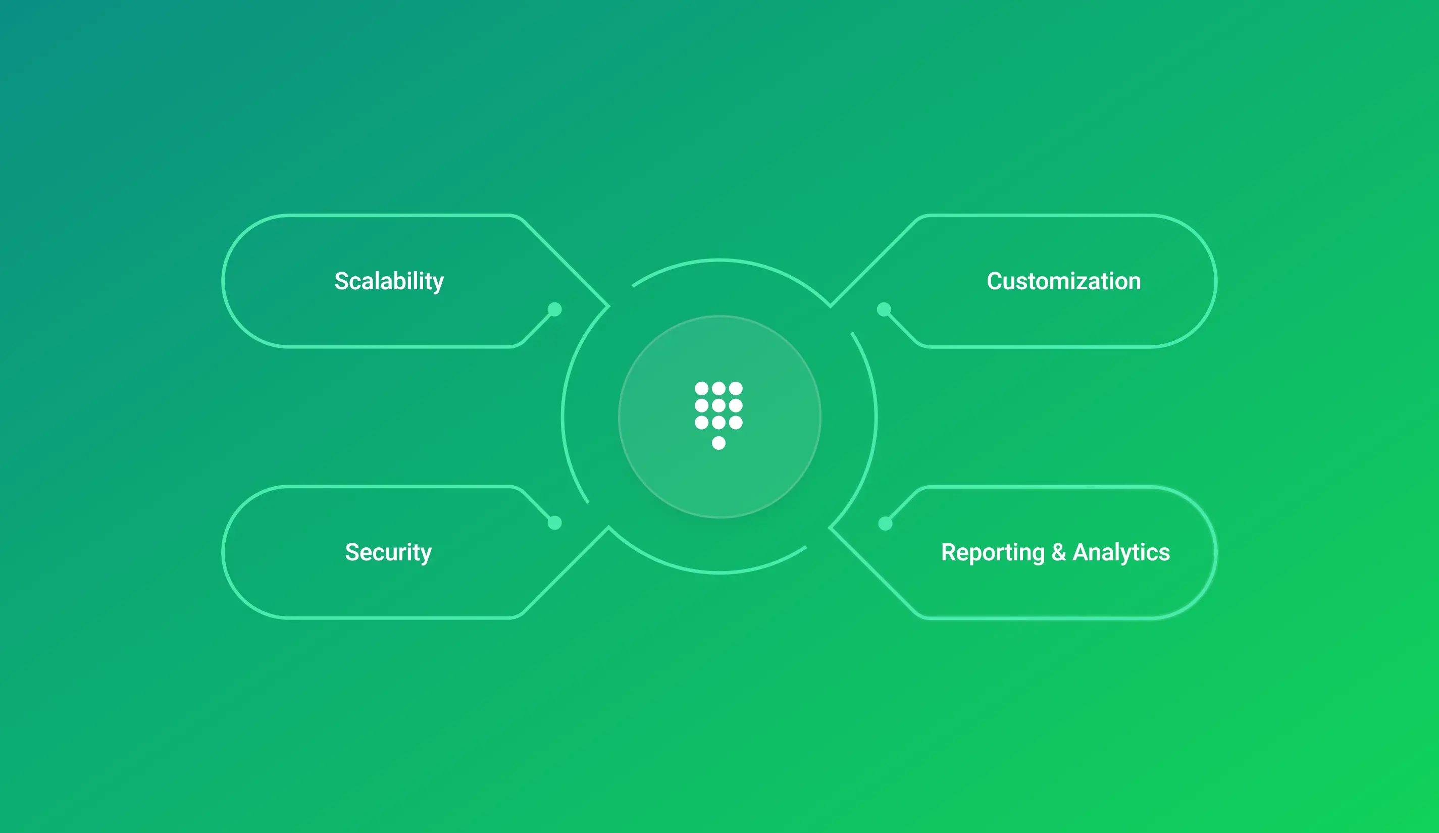 TeleCMI- Your perfect partner for IVR service Provider in Bangalore